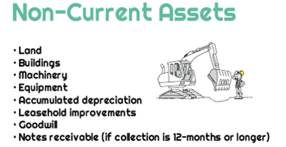 Current Assets vs. Noncurrent Assets: What’s the Difference?